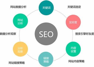 运城SEO优化管理系统详解 打造高效官网SEO优化与推广营销体系