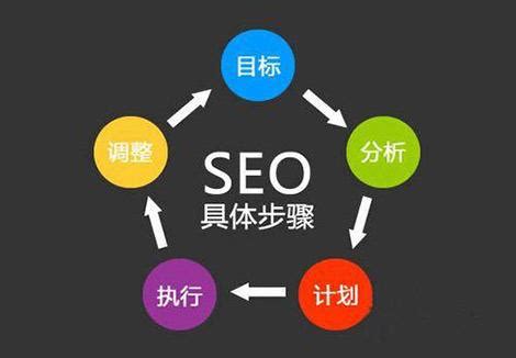 怎样写网站有利于优化推广？详解网站开发流程与优化推广策略（最新更新）