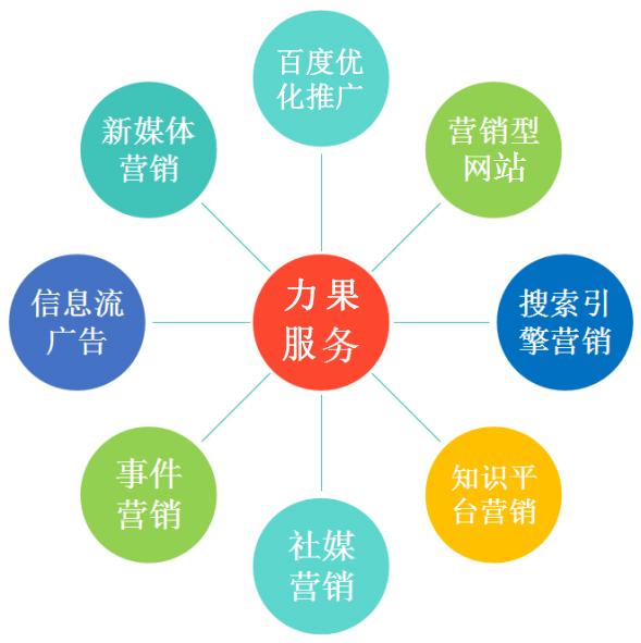 杭州网站优化推广 掌握这四点，才能真正吸引用户！