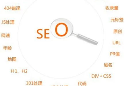 SEO营销赛道火热，企业如何搭乘网络优化快车？——网站优化推广营销实战指南